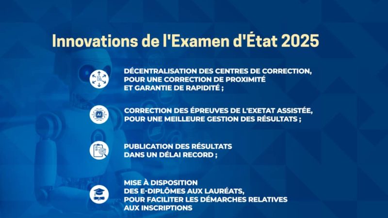 Examen d’État 2025 – Précisions du Ministère de l’Éducation Nationale.